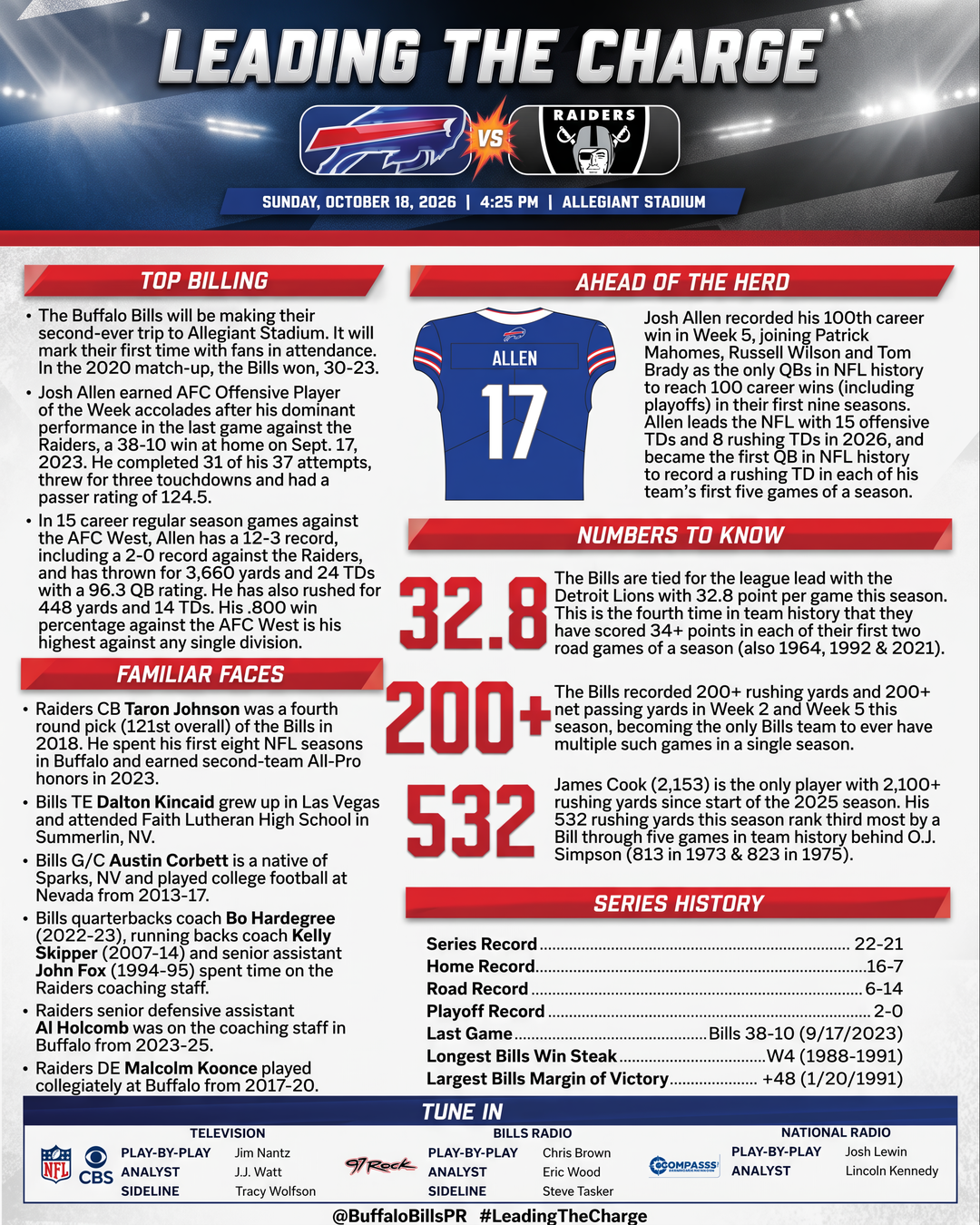 Leading the Charge graphic for Bills vs. Raiders, Sunday, October 18, 2026, 4:25 PM at Allegiant Stadium, with game notes from Buffalo Bills PR