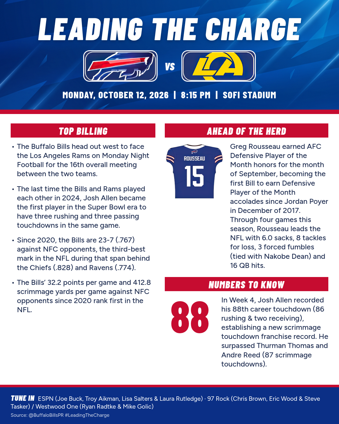 Leading the Charge graphic for Bills vs. Rams, Monday, October 12, 2026, 8:15 PM at SoFi Stadium, with game notes on Greg Rousseau and Josh Allen